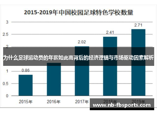 为什么足球运动员的年薪如此高背后的经济逻辑与市场驱动因素解析