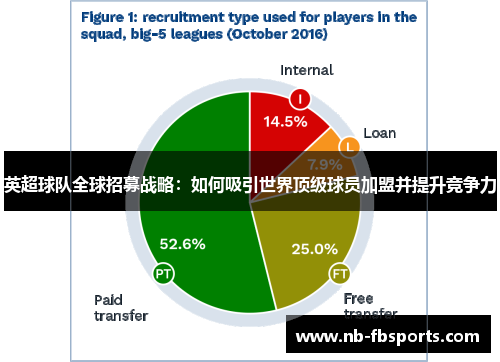 英超球队全球招募战略:如何吸引世界顶级球员加盟并提升竞争力 英超球队全球招募战略:如何吸引世界顶级球员加盟并提升竞争力