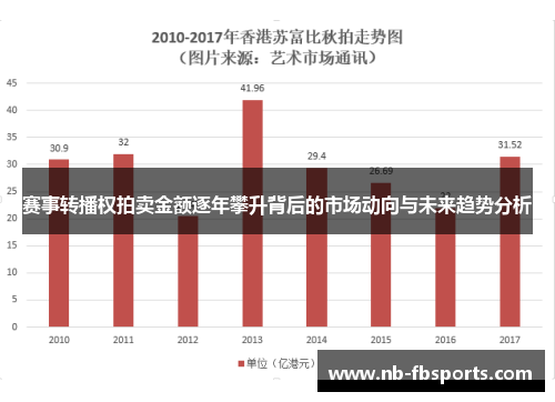 赛事转播权拍卖金额逐年攀升背后的市场动向与未来趋势分析