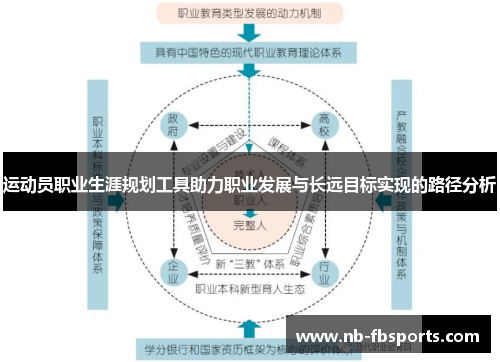 运动员职业生涯规划工具助力职业发展与长远目标实现的路径分析 运动员职业生涯规划工具助力职业发展与长远目标实现的路径分析
