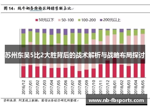苏州东吴5比2大胜背后的战术解析与战略布局探讨
