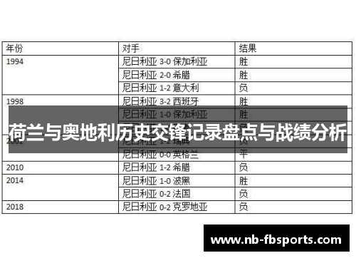 荷兰与奥地利历史交锋记录盘点与战绩分析