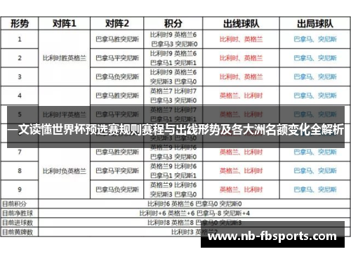 一文读懂世界杯预选赛规则赛程与出线形势及各大洲名额变化全解析