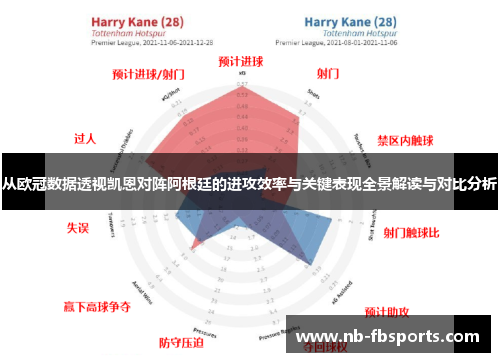从欧冠数据透视凯恩对阵阿根廷的进攻效率与关键表现全景解读与对比分析 从欧冠数据透视凯恩对阵阿根廷的进攻效率与关键表现全景解读与对比分析