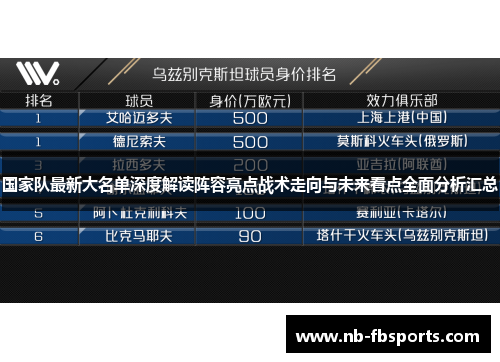 国家队最新大名单深度解读阵容亮点战术走向与未来看点全面分析汇总