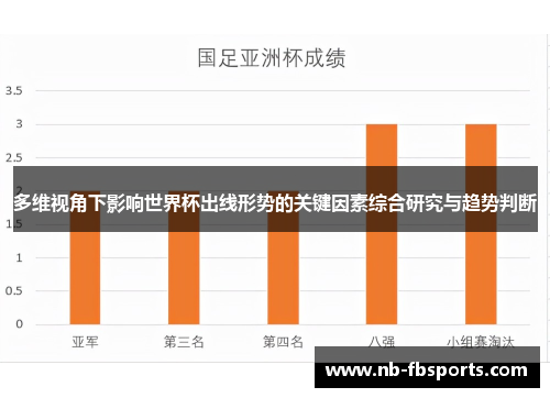 多维视角下影响世界杯出线形势的关键因素综合研究与趋势判断