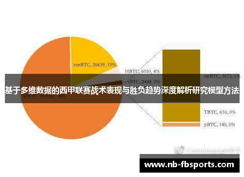 基于多维数据的西甲联赛战术表现与胜负趋势深度解析研究模型方法