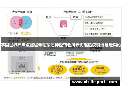 本周世界杯焦点赛程牵动球迷神经转会风云再起热议引爆足坛舆论