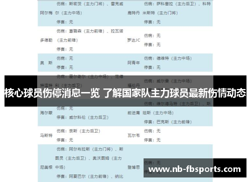核心球员伤停消息一览 了解国家队主力球员最新伤情动态