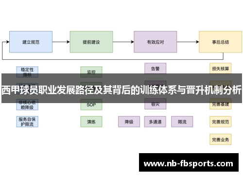 西甲球员职业发展路径及其背后的训练体系与晋升机制分析