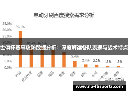 世俱杯赛事攻防数据分析：深度解读各队表现与战术特点